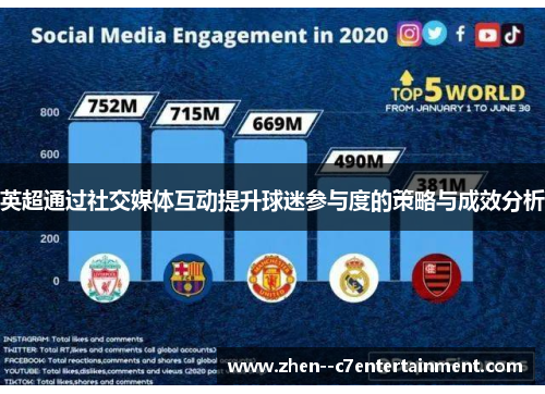 英超通过社交媒体互动提升球迷参与度的策略与成效分析