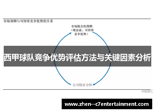 西甲球队竞争优势评估方法与关键因素分析