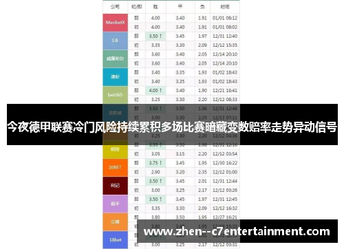 今夜德甲联赛冷门风险持续累积多场比赛暗藏变数赔率走势异动信号