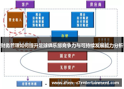 财务管理如何提升足球俱乐部竞争力与可持续发展能力分析