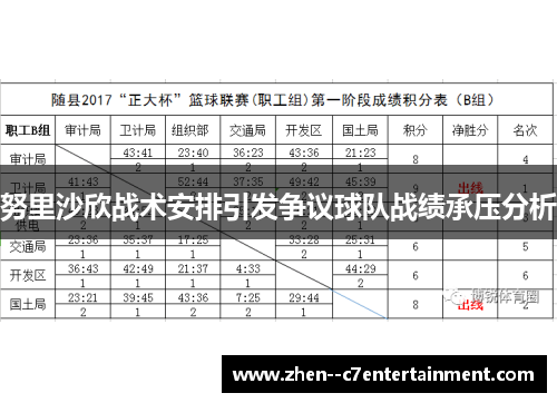努里沙欣战术安排引发争议球队战绩承压分析
