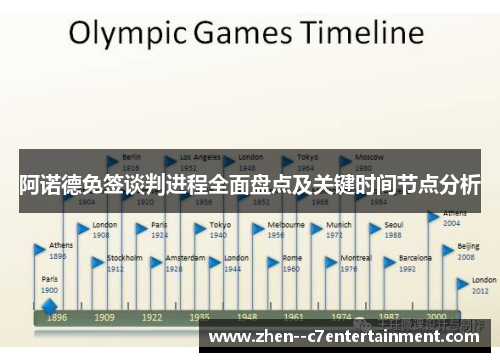阿诺德免签谈判进程全面盘点及关键时间节点分析