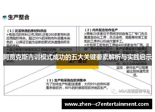 阿贾克斯青训模式成功的五大关键要素解析与实践启示